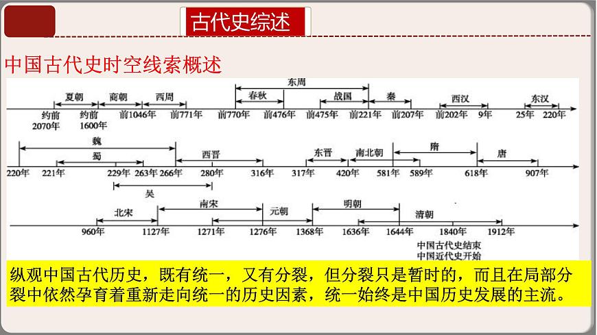 2025年中考复习核心考点一遍过：专题01：七年级上册（中国古代史） 课件第7页