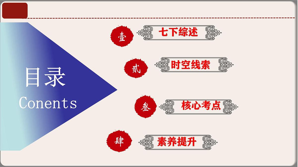 2025年中考复习核心考点一遍过：专题02：七年级下册（中国古代史） 课件第3页