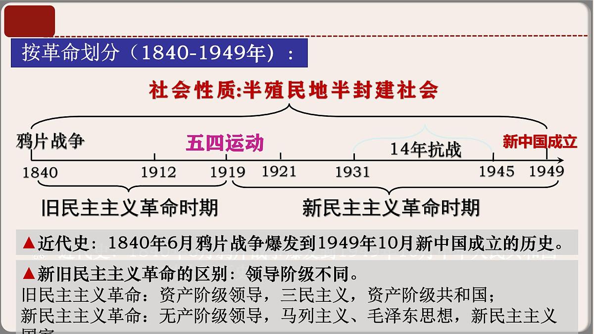 2025年中考复习核心考点一遍过：专题03：八年级上册（中国近代史） 课件第6页