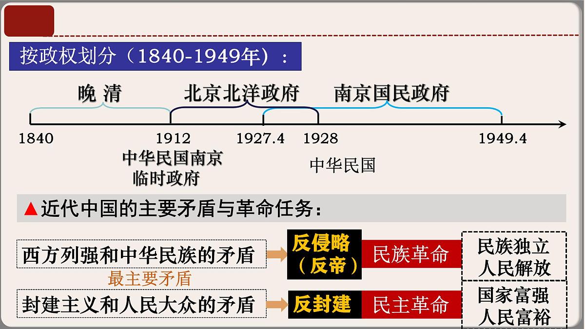 2025年中考复习核心考点一遍过：专题03：八年级上册（中国近代史） 课件第7页