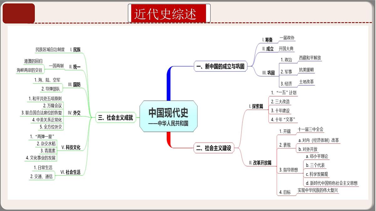 2025年中考复习核心考点一遍过：专题04：八年级下册 课件第5页