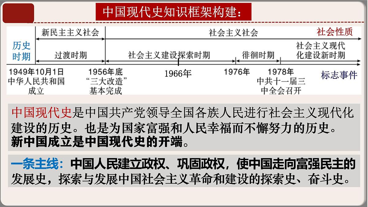 2025年中考复习核心考点一遍过：专题04：八年级下册 课件第6页