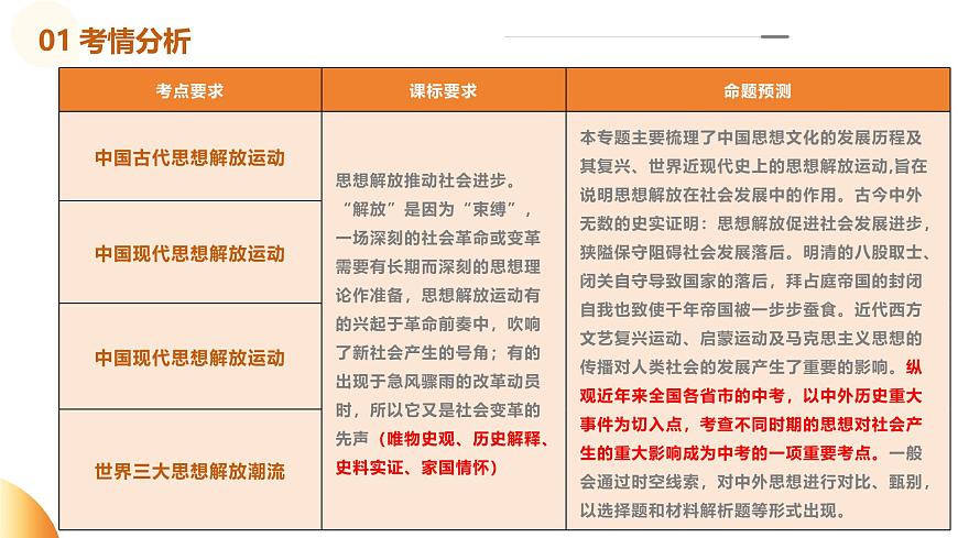 专题05  中外思想解放运动（课件）第3页