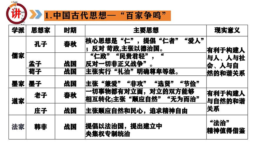 专题05  中外思想解放运动（课件）第6页