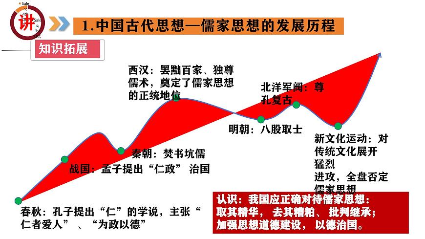 专题05  中外思想解放运动（课件）第8页