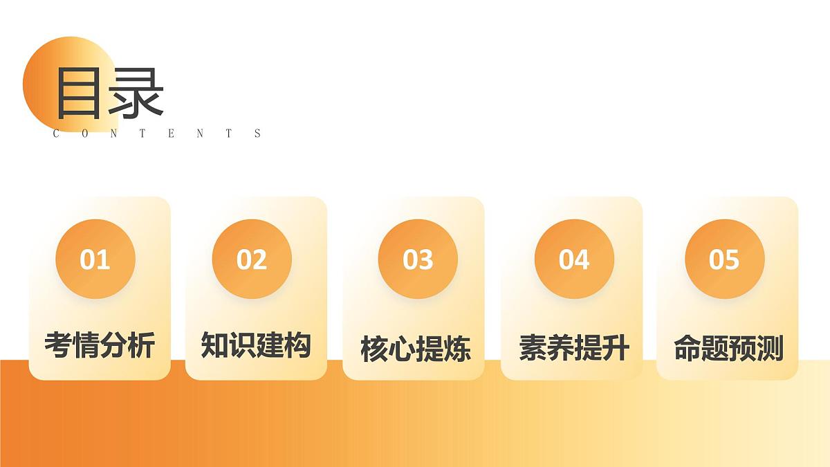 专题07  近代化的探索之路（课件）第2页