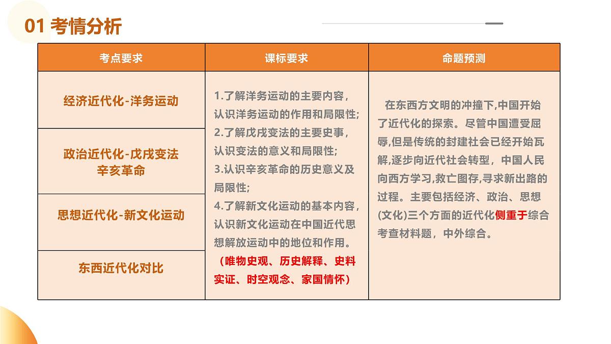 专题07  近代化的探索之路（课件）第3页