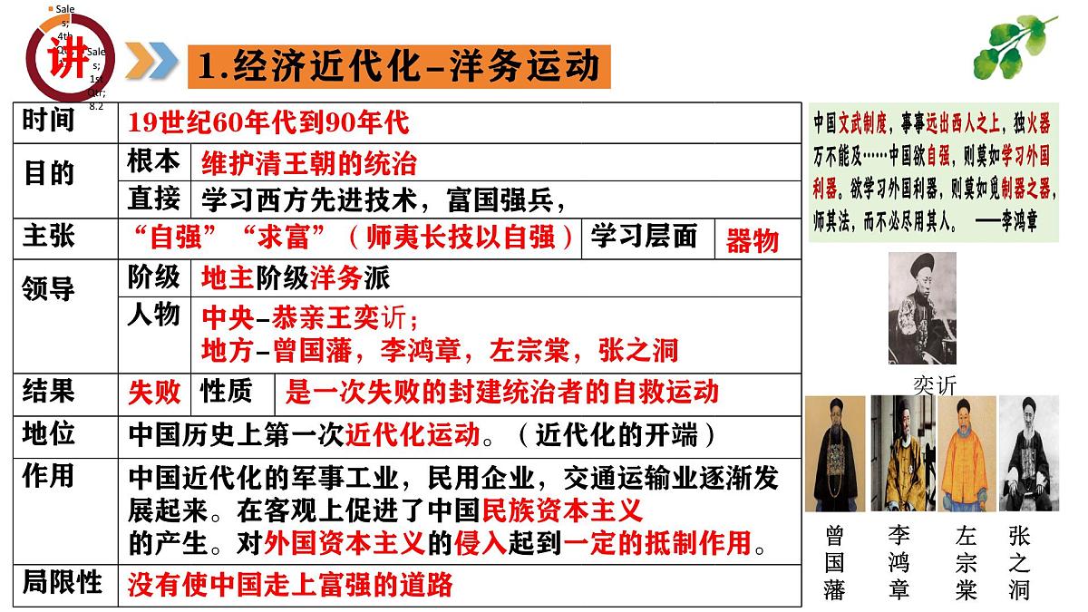 专题07  近代化的探索之路（课件）第6页