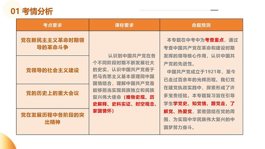专题08  中国共产党的光辉历程（课件）第3页