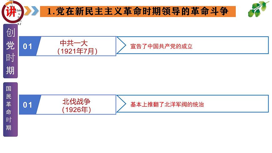 专题08  中国共产党的光辉历程（课件）第6页