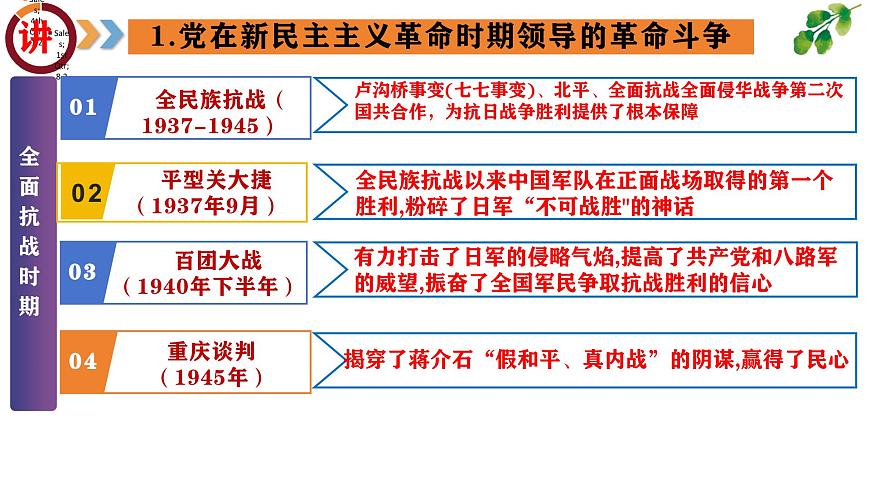 专题08  中国共产党的光辉历程（课件）第8页