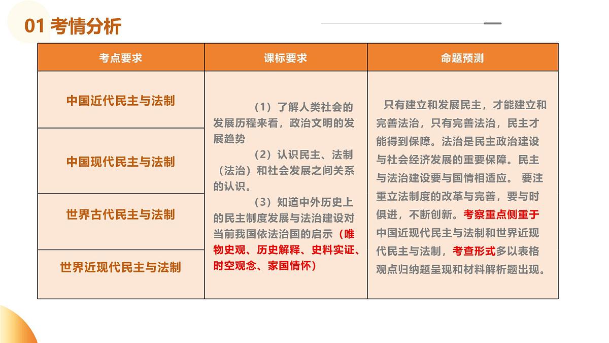 专题09  中外民主与法制（课件）第3页
