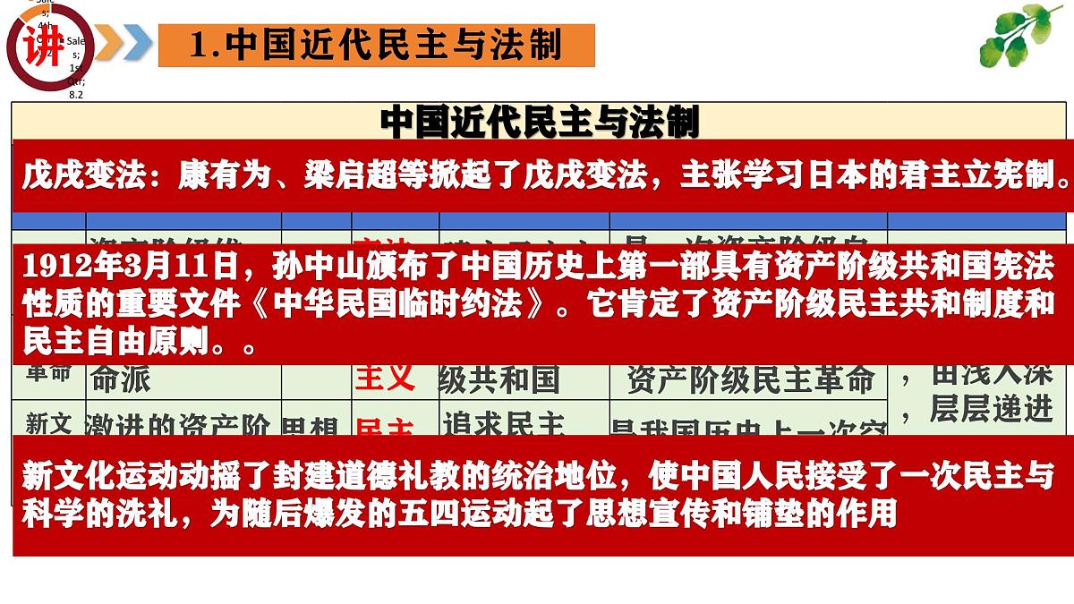 专题09  中外民主与法制（课件）第6页
