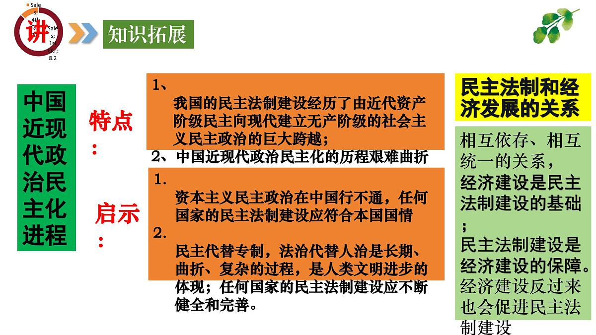 专题09  中外民主与法制（课件）第7页