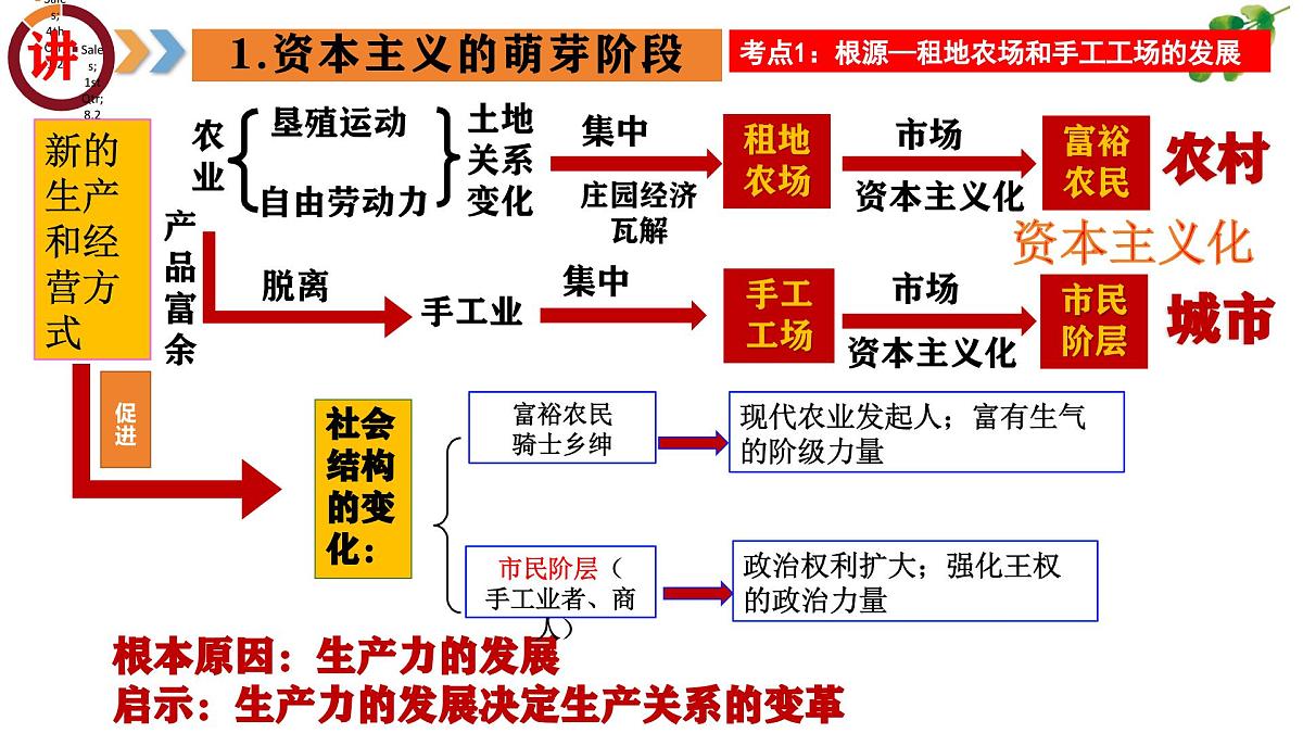 专题10 资本主义的发展与调整（课件）第6页