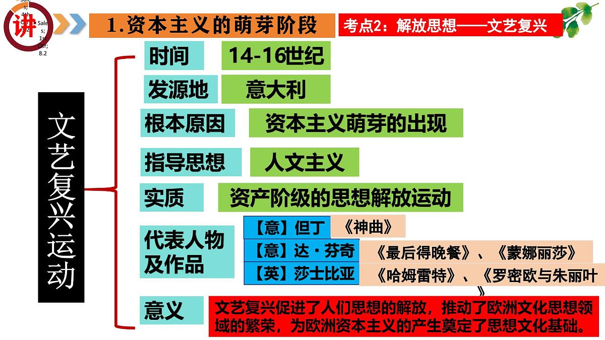 专题10 资本主义的发展与调整（课件）第7页