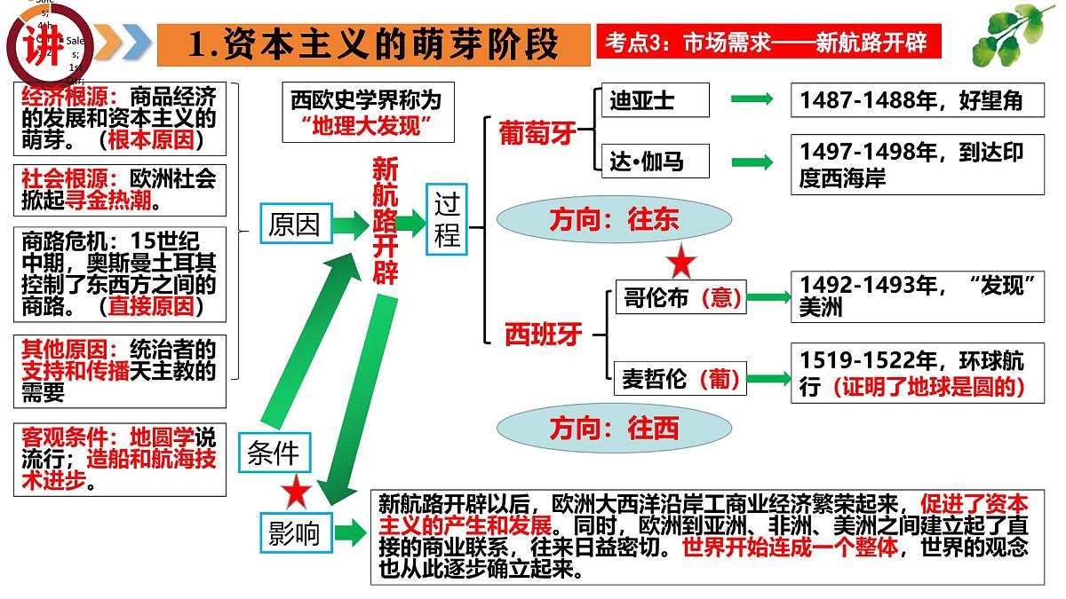 专题10 资本主义的发展与调整（课件）第8页