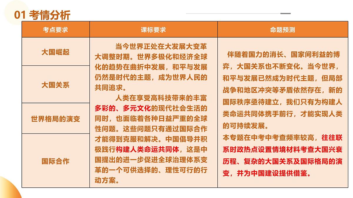 专题11  大国崛起和大国关系（课件）第3页