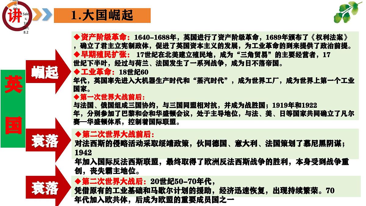 专题11  大国崛起和大国关系（课件）第6页