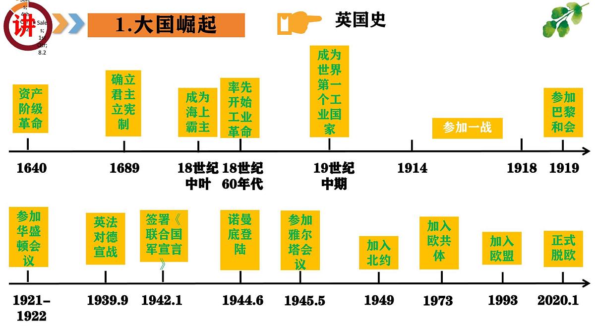 专题11  大国崛起和大国关系（课件）第7页