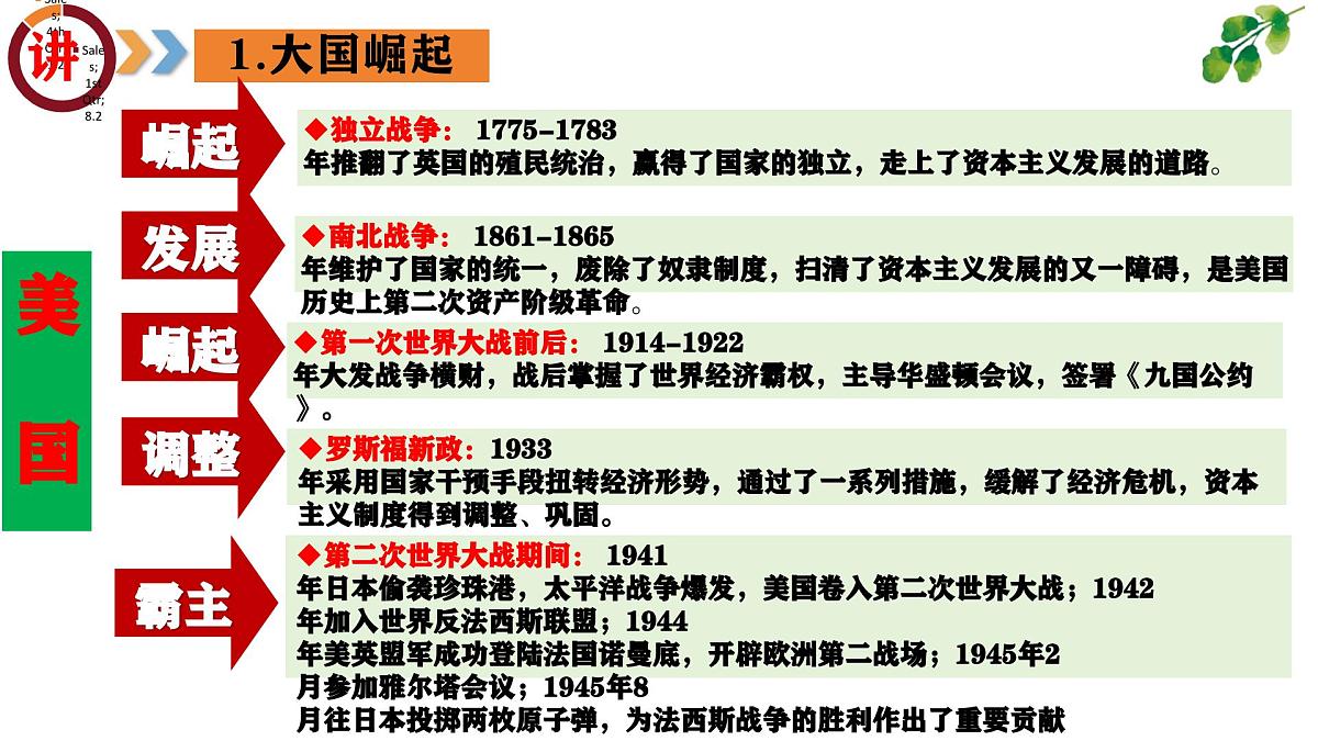 专题11  大国崛起和大国关系（课件）第8页