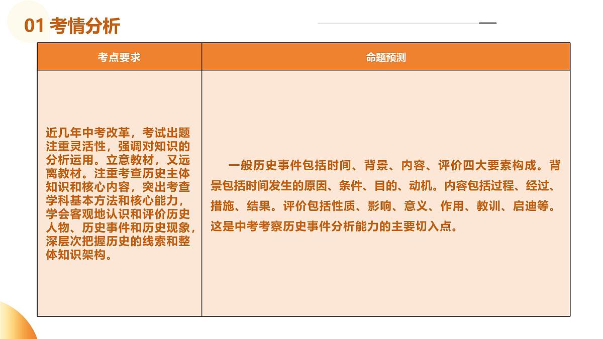 专题14  中考材料题解题攻略（课件）第4页