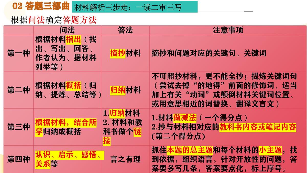 专题14  中考材料题解题攻略（课件）第7页