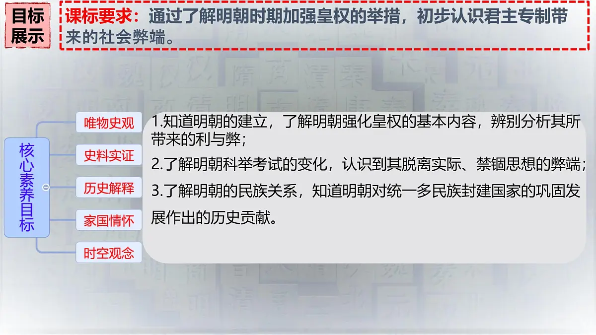 初中 历史 人教版（2024） 七年级下册（2024） 第15课 明朝的统治 课件第3页