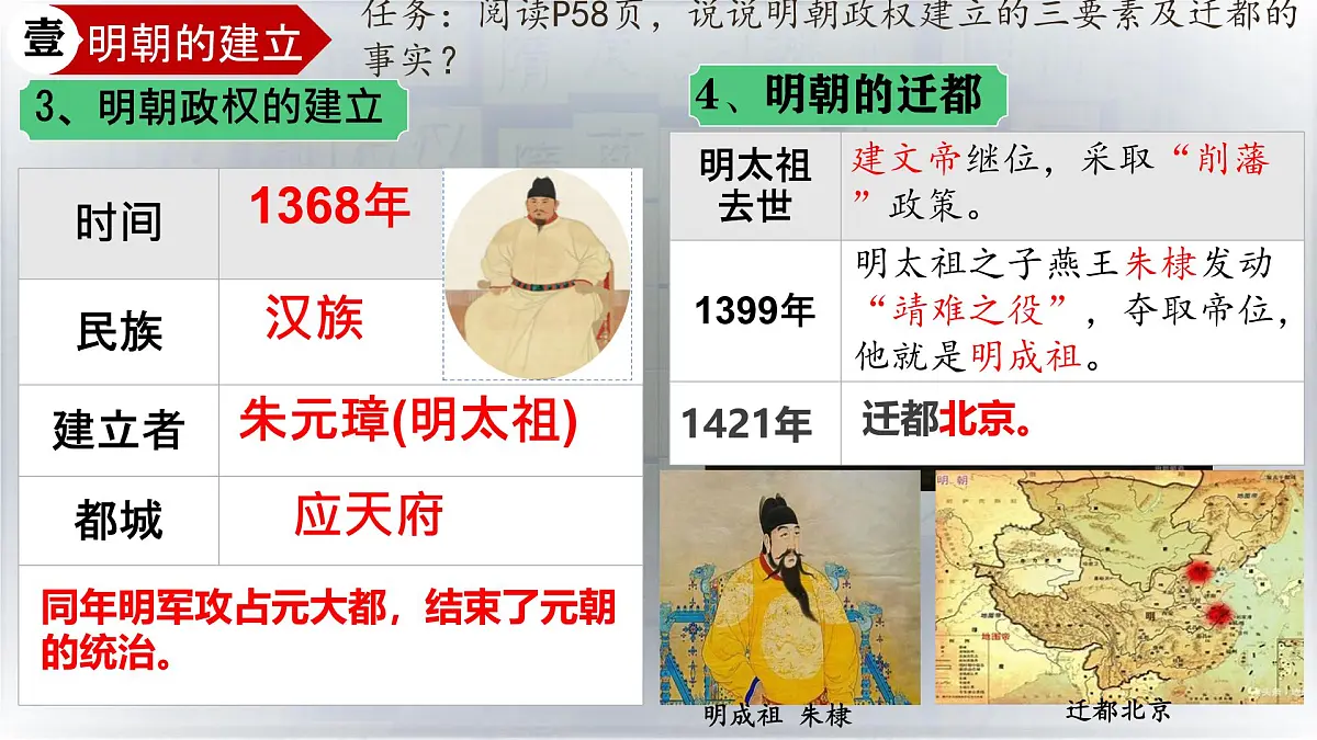 初中 历史 人教版（2024） 七年级下册（2024） 第15课 明朝的统治 课件第6页