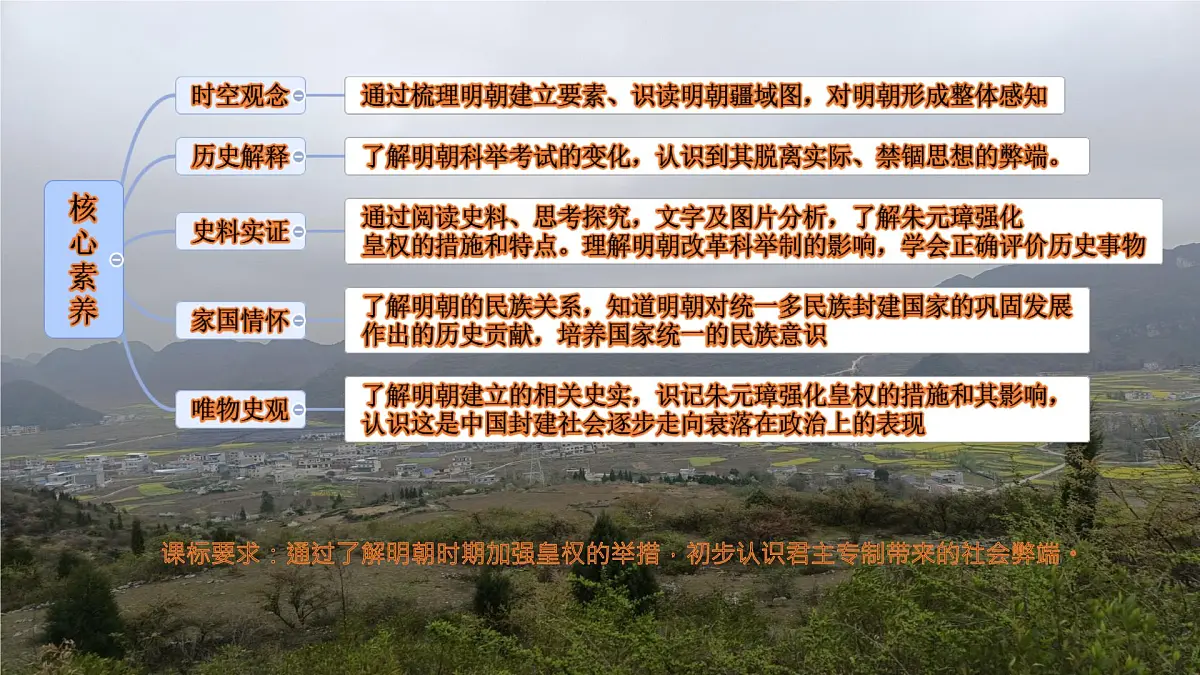 初中 历史 人教版（2024） 七年级下册（2024） 第15课 明朝的统治 课件第3页