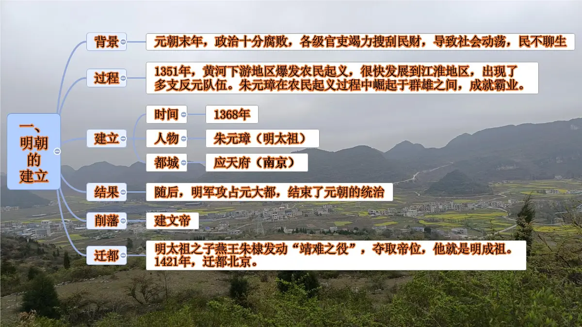 初中 历史 人教版（2024） 七年级下册（2024） 第15课 明朝的统治 课件第6页