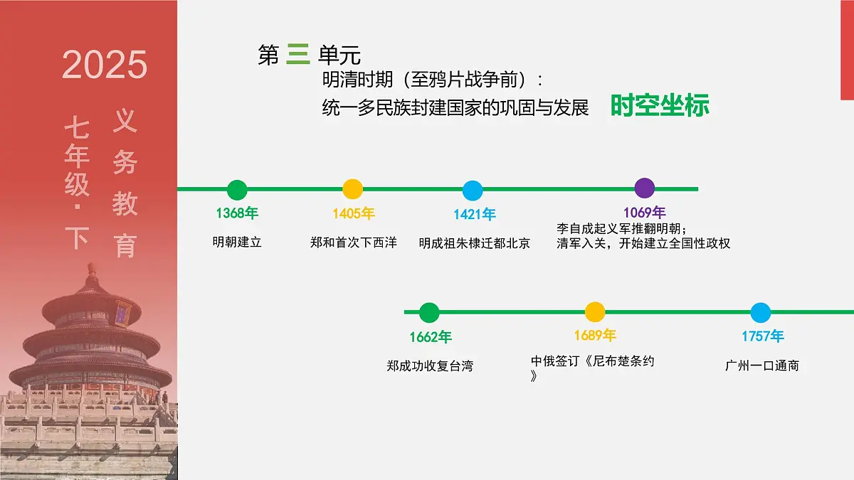 3.19 清朝君主专制的强化 课件 2025学年统编版七年级历史下册第1页