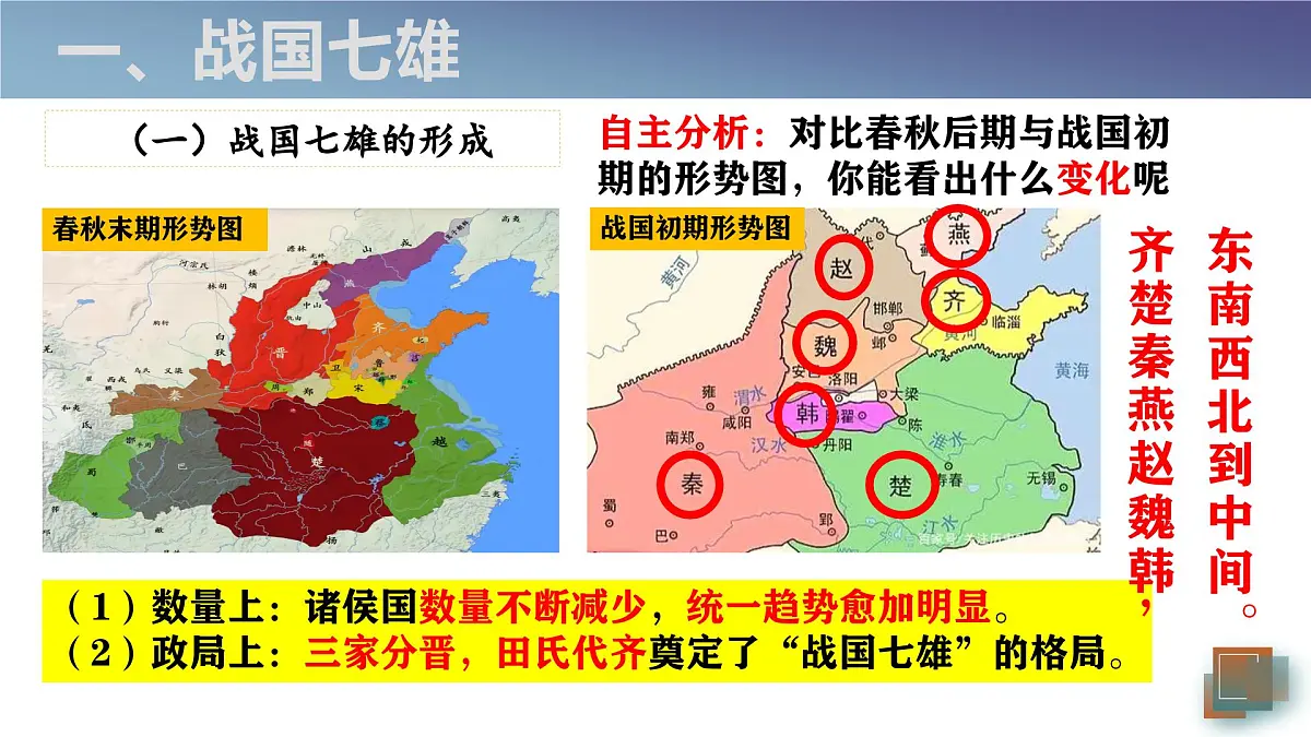 2.6 战国时期的社会变革 课件 2025--2026学年部编版七年级历史上学期第4页