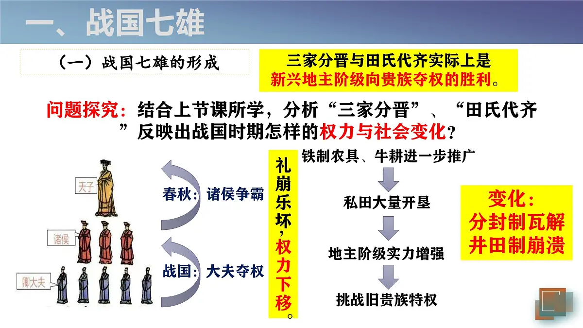 2.6 战国时期的社会变革 课件 2025--2026学年部编版七年级历史上学期第5页