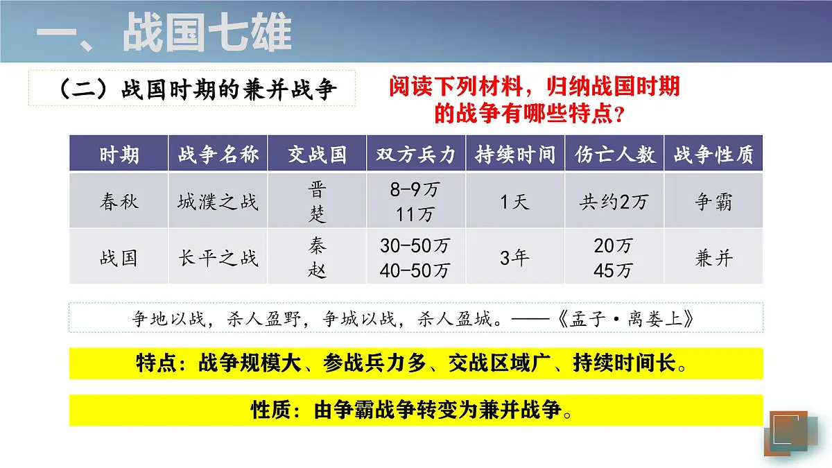 2.6 战国时期的社会变革 课件 2025--2026学年部编版七年级历史上学期第6页