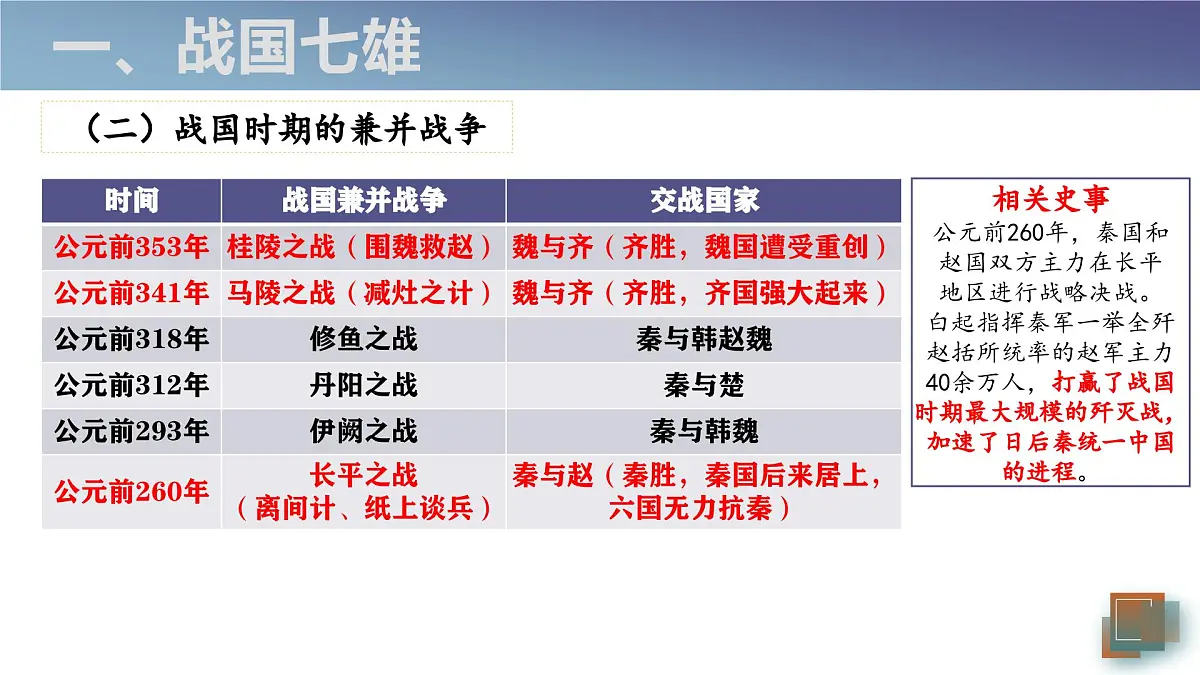 2.6 战国时期的社会变革 课件 2025--2026学年部编版七年级历史上学期第7页