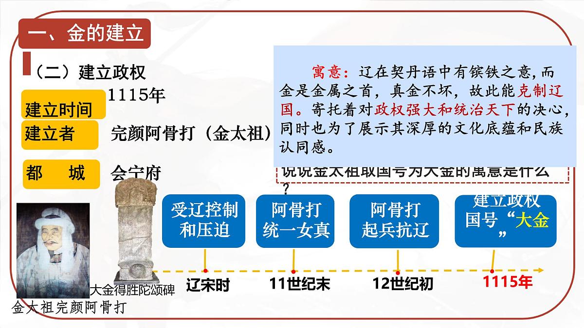2.10 金与南宋对峙 课件 2025学年部编版七年级历史下册第5页