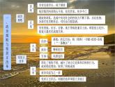 初中  歷史  人教版（2024）  七年級(jí)下冊(cè)（2024）第17課 明朝的滅亡和清朝的建立 課件