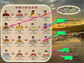 初中  歷史  人教版（2024）  七年級(jí)下冊(cè)（2024）第17課 明朝的滅亡和清朝的建立 課件