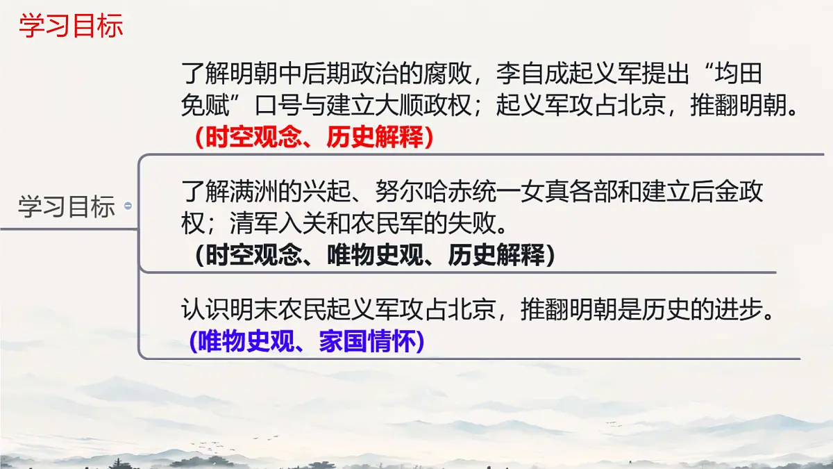 初中 历史 人教版（2024） 七年级下册（2024）第17课 明朝的灭亡和清朝的建立 课件第2页