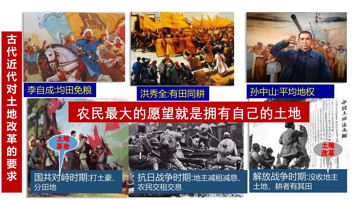第3课 土地改革（课件）2024-2025学年八年级历史下册同步精品课件（统编版）第4页