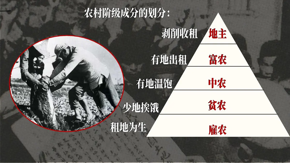 第3课 土地改革（课件）2024-2025学年八年级历史下册同步精品课件（统编版）第6页
