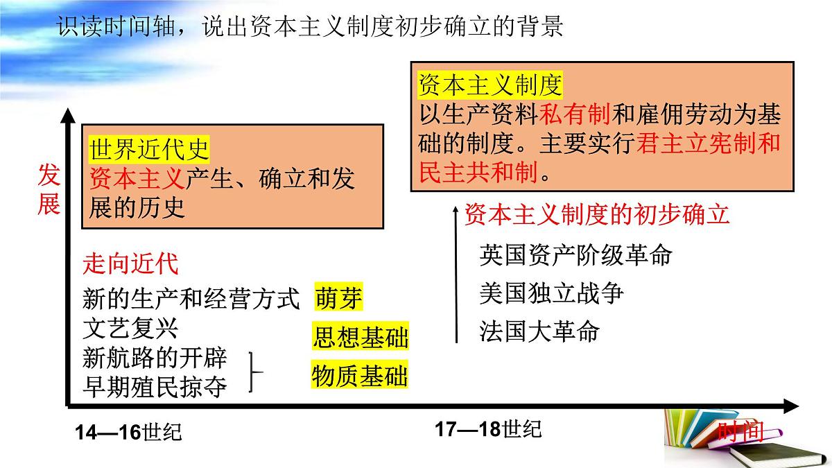 资本主义制度的初步确立 课件 2025年中考历史一轮复习第3页