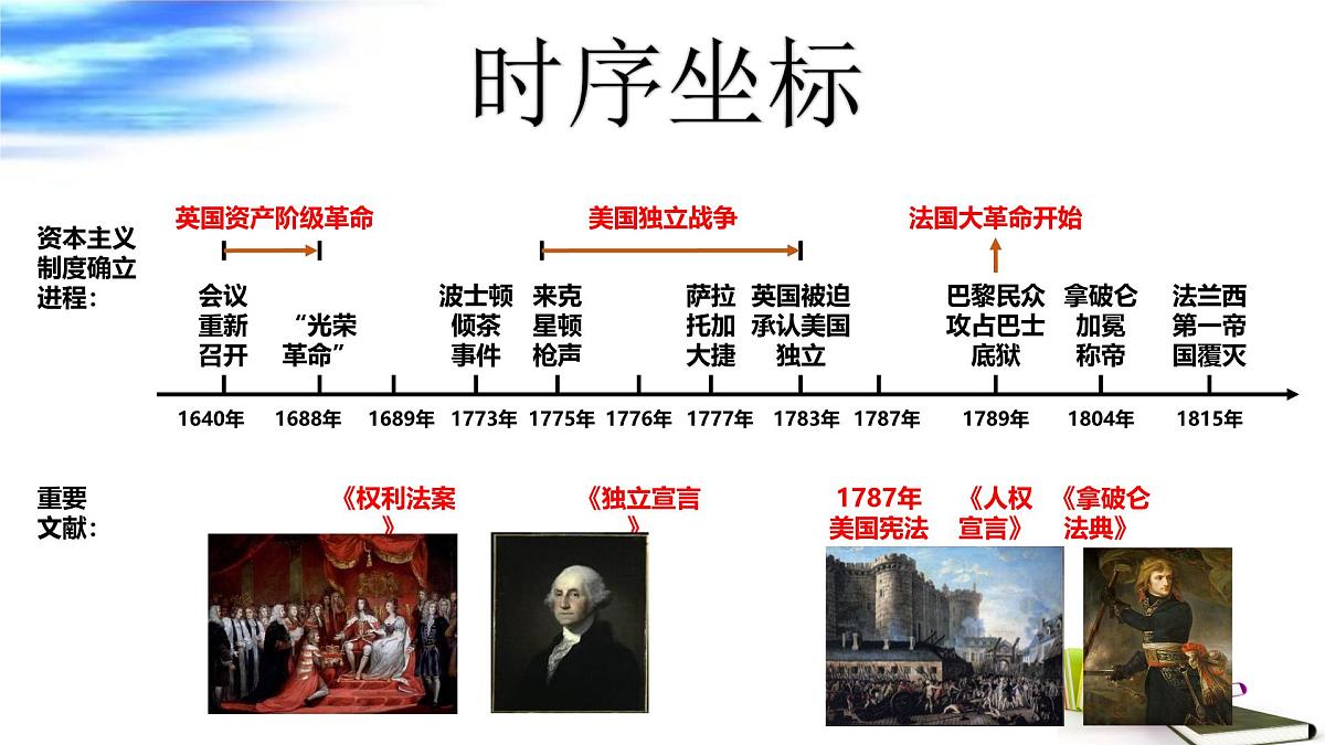 资本主义制度的初步确立 课件 2025年中考历史一轮复习第7页