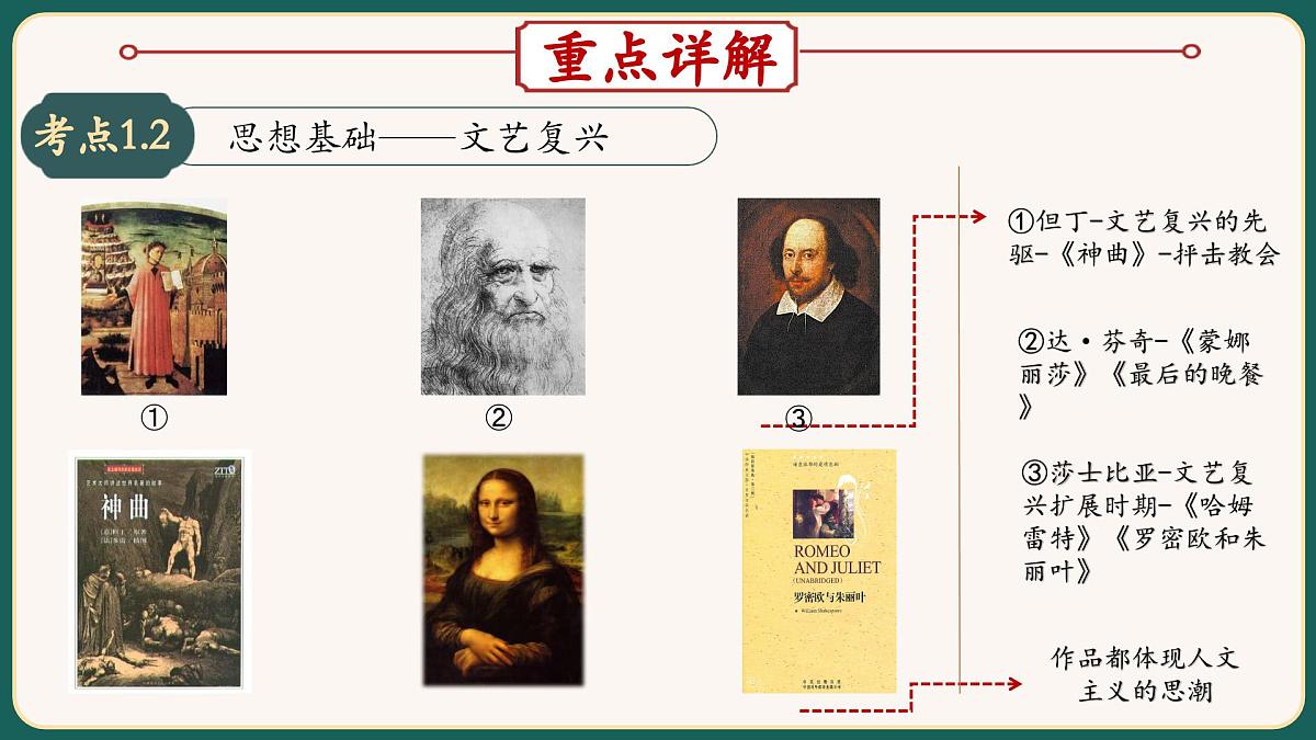 2025届中考历史二轮大专题复习12 资本主义制度发展史（课件）第6页