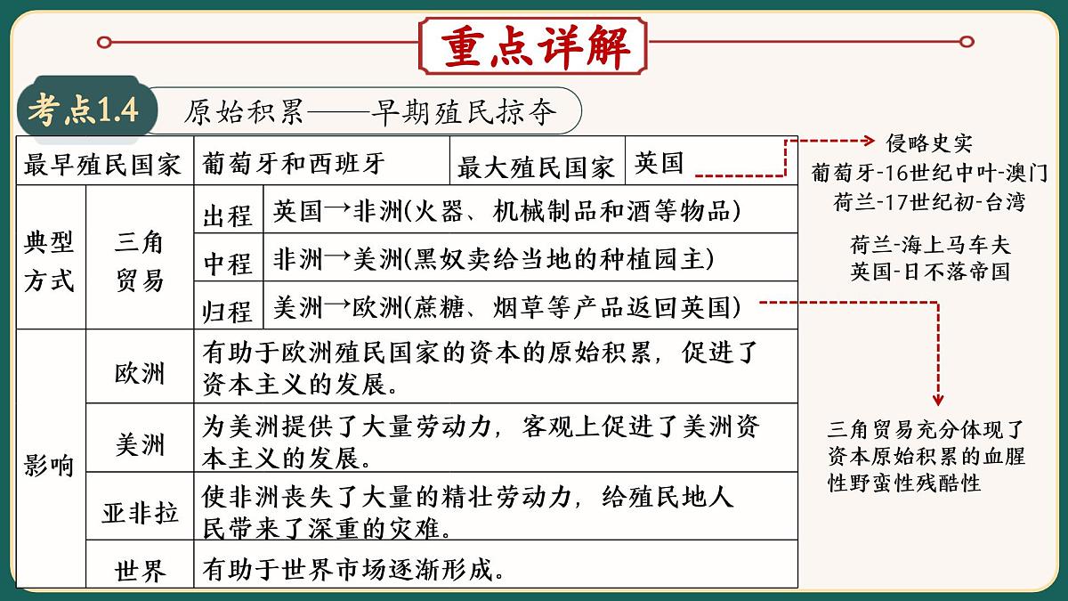 2025届中考历史二轮大专题复习12 资本主义制度发展史（课件）第8页