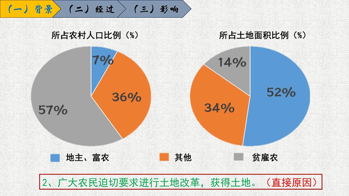 1.3土地改革课件-2024-2025学年统编版八年级历史下册第6页