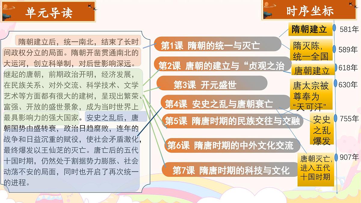 1.1 隋朝统一与灭亡 课件  2024-2025学年统编版七年级历史下册第4页