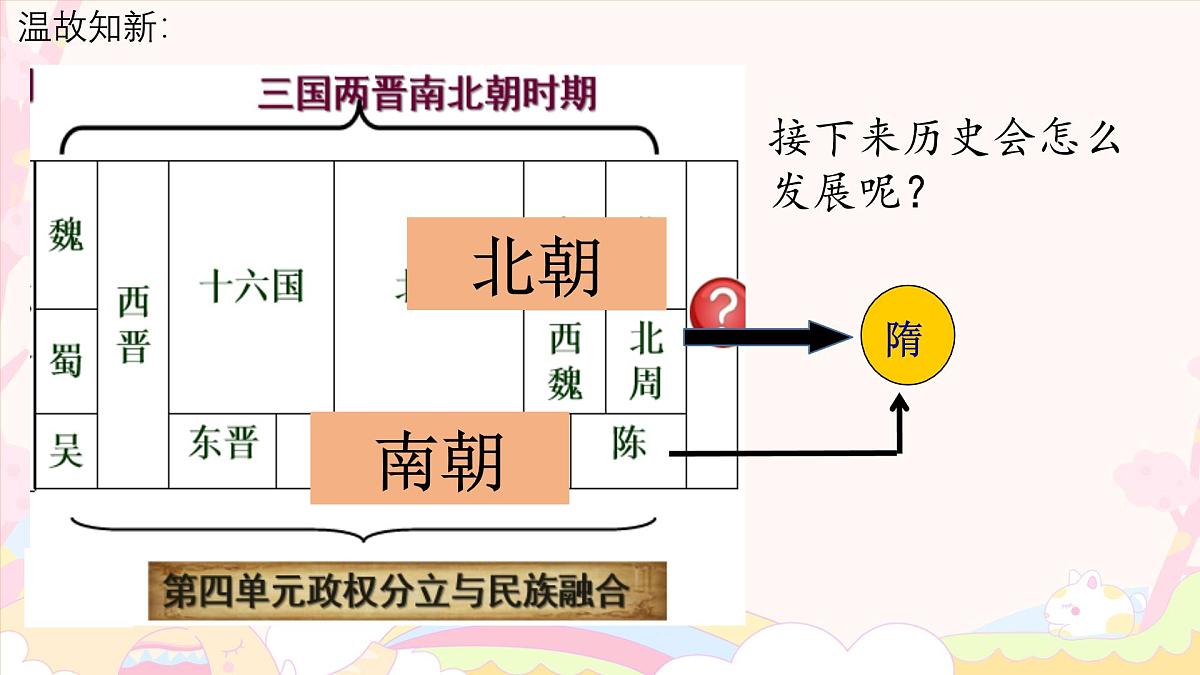 1.1 隋朝统一与灭亡 课件  2024-2025学年统编版七年级历史下册第5页