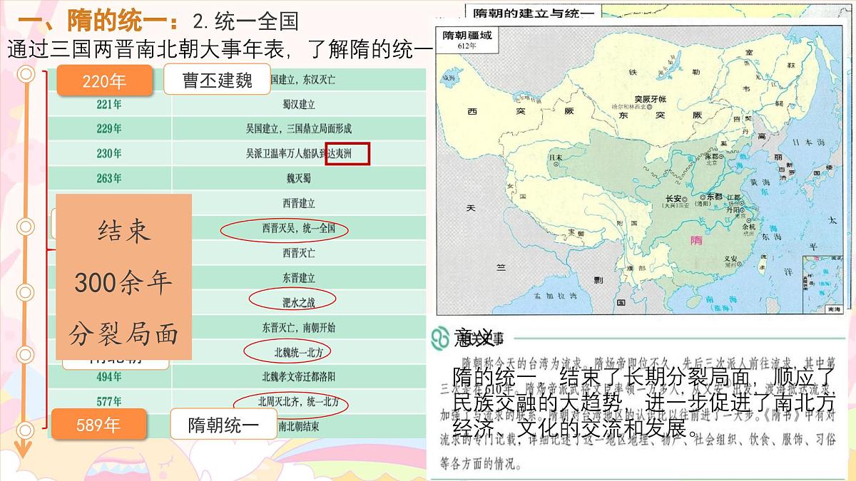 1.1 隋朝统一与灭亡 课件  2024-2025学年统编版七年级历史下册第7页